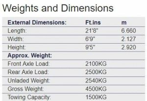Equinox 4.5t weights & dimensions Equinox 4.5t weights & dimensions